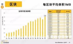 全球加密货币排行榜2023：最新趋势与分析