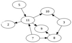 要将 Tokenim 转换为 EOS，您可以遵循以下一些步骤