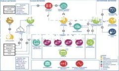   BITGET是黑平台吗？深入分析与评测 /  guanjianci