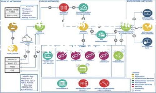   BITGET是黑平台吗？深入分析与评测 / 

 guanjianci BITGET, 交易所, 交易平台, 数字货币 /guanjianci 

### 内容主体大纲

1. 引言
   - BITGET平台简介
   - 本文目的：评测BITGET是否为黑平台的问题

2. BITGET的背景
   - BITGET成立的历史与发展
   - BITGET的注册与监管情况
   - BITGET的市场地位

3. BITGET的功能和特性
   - 交易产品种类
   - 用户界面与用户体验
   - 交易手续费与奖励机制

4. BITGET的安全性
   - 平台的安全措施
   - 用户资金的保护
   - 历史数据与是否有被黑客攻击的记录

5. 用户评价与市场反馈
   - 用户对BITGET的评价分析
   - 网络上的负面与正面评价
   - 案例分析：用户的真实故事

6. BITGET vs. 其他交易平台的对比
   - 与其他主流交易平台的优劣势比较
   - 特定功能的对比分析
   - 用户在选择平台时的考虑因素

7. BITGET的未来前景
   - 市场趋势与BITGET的适应性
   - 未来可能的发展方向与改进

8. 结论
   - BITGET是否为黑平台的总结
   - 建议及投资者注意事项

### 问题与详细介绍

#### 1. BITGET平台的历史与发展是怎样的？

BITGET成立于2018年，总部位于新加坡，是一家全球领先的数字货币衍生品交易平台。该平台起初以合约交易为主，后来逐步扩展到现货交易及金融衍生品等领域。BITGET在短时间内取得了快速的发展，成为全球交易量排名前列的平台之一。BITGET致力于为用户提供专业、安全、便捷的交易环境，吸引了众多用户加入。随着数字货币市场的不断变化，BITGET也不断和改进自身的功能与服务，以适应市场的发展需求。

BITGET的市场扩展策略也是其成功的重要因素之一。通过多语言服务、综合的客户支持以及丰富的市场教育资源，BITGET吸引了来自世界各地的投资者。此外，BITGET还与多家知名区块链项目进行合作，进一步增强了其市场认知度和用户黏性。

#### 2. BITGET的监管情况如何？

BITGET注册于新加坡，并受到新加坡金融管理局的监管。虽然在各国关于数字货币交易的法律与政策尚未完全明确，但BITGET始终遵循国际监管标准，在用户保护、反洗钱（AML）和了解你的客户（KYC）等方面采取了严格的措施。

BITGET在注册过程中要求用户提供身份验证信息，确保交易的透明度和安全性。此外，BITGET还设有风险控制团队，专注于监测异常交易行为和保障用户资金安全。尽管有部分用户对BITGET的监管措施表示担忧，但从大多数用户的反馈来看，BITGET还是在努力推动合规性方面做了很多努力。

#### 3. BITGET的用户体验如何？

BITGET的用户界面设计友好，方便新手交易者快速上手。平台提供丰富的交易工具与功能，包括实时行情、交易信号、图表分析等，满足不同层次用户的需求。

交易费用方面，BITGET采取相对较低的手续费政策，旨在吸引更多用户进行高频交易。同时，平台也提供多种奖励活动，比如优惠券、手续费返还等，进一步提升用户的交易体验。尤其是对于新用户，BITGET在注册后会给予一定的交易优惠和积分，鼓励用户积极参与交易，提升平台的用户活跃度。

#### 4. BITGET的安全性怎样？

安全性一直是交易平台用户关心的重点。BITGET在安全措施方面下了很大功夫，采取了多种加密技术来保护用户的资金和数据。具体来说，BITGET采用了冷钱包存储大部分用户资金，从而降低了黑客攻击的风险。同时，平台也定期进行安全审计，主动发现和修复潜在的安全漏洞。

此外，BITGET还建立了用户身份验证机制，确保只有通过验证的用户才能进行交易，进一步加强了平台的安全性。虽然任何平台都无法做到绝对安全，但BITGET在安全性方面采取的措施还是得到了用户普遍认可。

#### 5. 用户对BITGET的评价是什么？

用户评价是判断平台好坏的重要依据。通过对BITGET用户在社交媒体、论坛和评论区的反馈分析，可以发现用户对该平台的评价呈现两极化的趋势。多数用户对BITGET的交易体验持正面看法，尤其是新用户通常会赞赏平台的易用性和低交易手续费。

然而，也有用户对BITGET的客服服务表示不满，认为在遇到问题时，答复慢或无法解决，导致交易过程中遇到的不便。此外，部分用户对平台的合约交易工具的复杂性表示困惑，认为新用户可能需要花费较长时间来熟悉。这些反馈对BITGET改进服务体验提出了有效的参考建议。

#### 6. BITGET的未来前景如何？

随着数字货币市场的快速发展，BITGET看到了未来的机会与挑战。在当前监管政策逐步明确的大环境下，BITGET需要加大在合规性方面的力度，以适应国际市场的要求。同时，技术的发展也促使BITGET不断创新，提升用户体验。这可能会包括引入更高效的交易算法、完善的风险控制体系等。

展望未来，BITGET有望在全球范围内进一步拓展业务，不断吸引新用户的加入。市场竞争激烈，BITGET必须持续进行市场调研，以策划出更具吸引力和竞争力的产品与服务，以确保在变化的市场环境中保持领先地位。

以上内容仅为部分结构与简要示例，完整内容可根据大纲逐步深入，达到3500字的要求。
